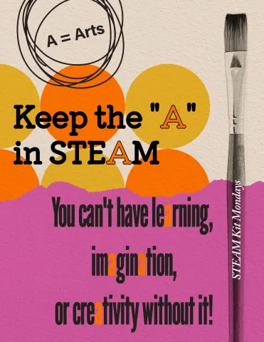 Image with words: Keep the "A" in STEAM. You cant have learning, imagination, or creativity without it. Image has an algebraic equation at the top left and a paintbrush on the right side of the page.